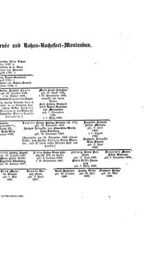 Image of the Page - (000431) - in Biographisches Lexikon des Kaiserthums Oesterreich - Rhedey-Rosenauer, Volume 26