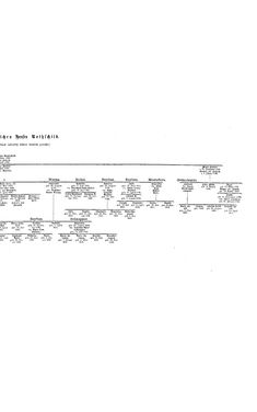 Bild der Seite - (000125) - in Biographisches Lexikon des Kaiserthums Oesterreich - Rosenberg-Rzikkowsky, Band 27