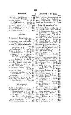 Image of the Page - 365 - in Biographisches Lexikon des Kaiserthums Oesterreich - Rosenberg-Rzikkowsky, Volume 27