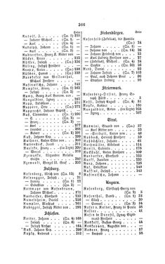 Image of the Page - 366 - in Biographisches Lexikon des Kaiserthums Oesterreich - Rosenberg-Rzikkowsky, Volume 27