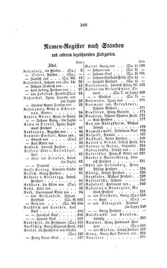 Image of the Page - 368 - in Biographisches Lexikon des Kaiserthums Oesterreich - Rosenberg-Rzikkowsky, Volume 27
