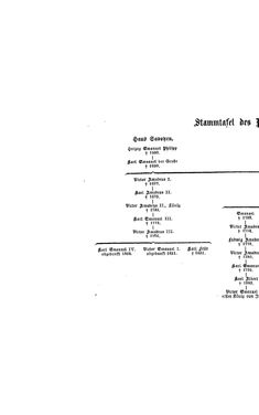 Bild der Seite - (000312) - in Biographisches Lexikon des Kaiserthums Oesterreich - Saal-Sawiczewski, Band 28