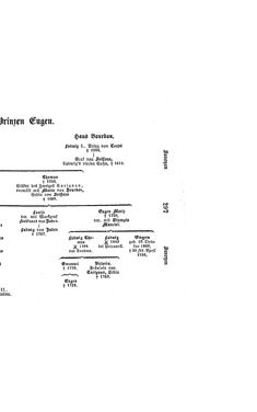 Bild der Seite - (000313) - in Biographisches Lexikon des Kaiserthums Oesterreich - Saal-Sawiczewski, Band 28