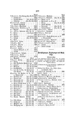 Bild der Seite - 377 - in Biographisches Lexikon des Kaiserthums Oesterreich - Saal-Sawiczewski, Band 28