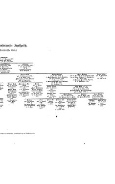 Image of the Page - (000073) - in Biographisches Lexikon des Kaiserthums Oesterreich - Sax-Schimpf, Volume 29
