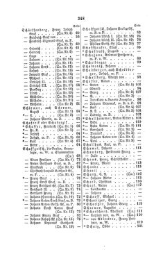 Image of the Page - 348 - in Biographisches Lexikon des Kaiserthums Oesterreich - Sax-Schimpf, Volume 29