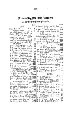 Image of the Page - 356 - in Biographisches Lexikon des Kaiserthums Oesterreich - Sax-Schimpf, Volume 29