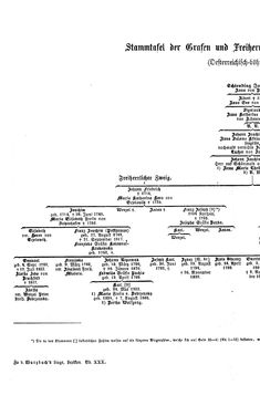 Image of the Page - (000044) - in Biographisches Lexikon des Kaiserthums Oesterreich - Schindler-Schmuzer, Volume 30