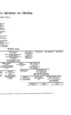 Image of the Page - (000045) - in Biographisches Lexikon des Kaiserthums Oesterreich - Schindler-Schmuzer, Volume 30