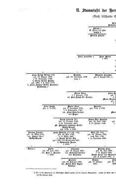 Bild der Seite - (000114) - in Biographisches Lexikon des Kaiserthums Oesterreich - Schindler-Schmuzer, Band 30