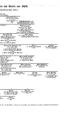 Bild der Seite - (000115) - in Biographisches Lexikon des Kaiserthums Oesterreich - Schindler-Schmuzer, Band 30