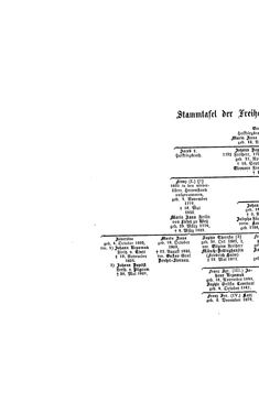 Bild der Seite - (000156) - in Biographisches Lexikon des Kaiserthums Oesterreich - Schindler-Schmuzer, Band 30