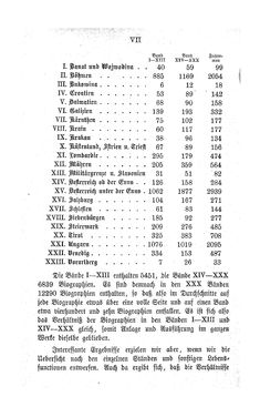 Image of the Page - VII - in Biographisches Lexikon des Kaiserthums Oesterreich - Schnabel-Schrötter, Volume 31