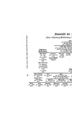 Image of the Page - (000170) - in Biographisches Lexikon des Kaiserthums Oesterreich - Schnabel-Schrötter, Volume 31