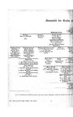 Bild der Seite - (000296) - in Biographisches Lexikon des Kaiserthums Oesterreich - Schnabel-Schrötter, Band 31