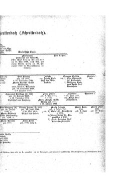 Bild der Seite - (000297) - in Biographisches Lexikon des Kaiserthums Oesterreich - Schnabel-Schrötter, Band 31