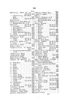Image of the Page - 355 - in Biographisches Lexikon des Kaiserthums Oesterreich - Schnabel-Schrötter, Volume 31