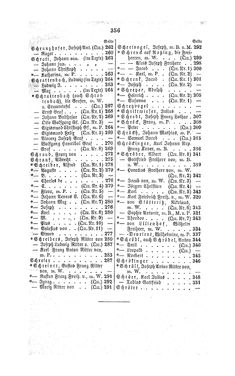 Image of the Page - 356 - in Biographisches Lexikon des Kaiserthums Oesterreich - Schnabel-Schrötter, Volume 31