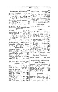 Bild der Seite - 363 - in Biographisches Lexikon des Kaiserthums Oesterreich - Schnabel-Schrötter, Band 31