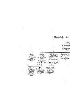 Image of the Page - (000034) - in Biographisches Lexikon des Kaiserthums Oesterreich - Schrötter-Schwicker, Volume 32