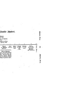 Image of the Page - (000035) - in Biographisches Lexikon des Kaiserthums Oesterreich - Schrötter-Schwicker, Volume 32