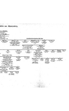 Image of the Page - (000009) - in Biographisches Lexikon des Kaiserthums Oesterreich - Schwarzenberg-Seidl, Volume 33
