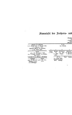 Bild der Seite - (000136) - in Biographisches Lexikon des Kaiserthums Oesterreich - Schwarzenberg-Seidl, Band 33