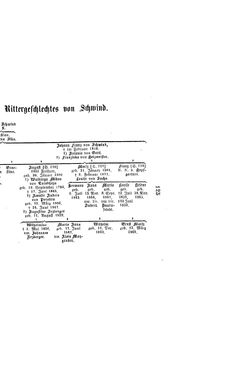 Bild der Seite - (000137) - in Biographisches Lexikon des Kaiserthums Oesterreich - Schwarzenberg-Seidl, Band 33
