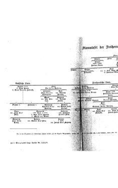 Bild der Seite - (000136) - in Biographisches Lexikon des Kaiserthums Oesterreich - Seidl-Sina, Band 34