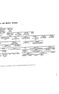Bild der Seite - (000137) - in Biographisches Lexikon des Kaiserthums Oesterreich - Seidl-Sina, Band 34