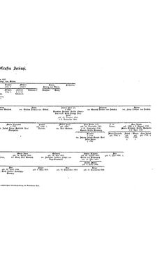 Bild der Seite - (000155) - in Biographisches Lexikon des Kaiserthums Oesterreich - Seidl-Sina, Band 34
