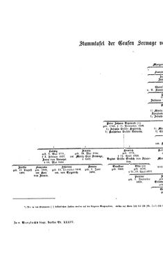 Bild der Seite - (000168) - in Biographisches Lexikon des Kaiserthums Oesterreich - Seidl-Sina, Band 34