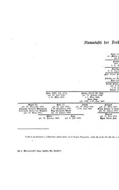 Image of the Page - (000328) - in Biographisches Lexikon des Kaiserthums Oesterreich - Seidl-Sina, Volume 34