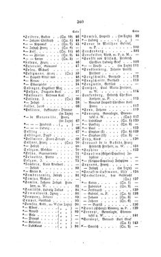 Bild der Seite - 360 - in Biographisches Lexikon des Kaiserthums Oesterreich - Seidl-Sina, Band 34