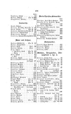 Image of the Page - 371 - in Biographisches Lexikon des Kaiserthums Oesterreich - Seidl-Sina, Volume 34
