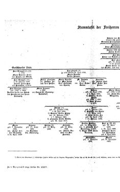 Bild der Seite - (000094) - in Biographisches Lexikon des Kaiserthums Oesterreich - Sinacher-Sonnenthal, Band 35