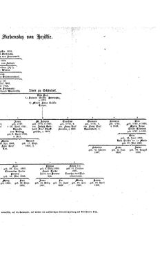 Bild der Seite - (000095) - in Biographisches Lexikon des Kaiserthums Oesterreich - Sinacher-Sonnenthal, Band 35
