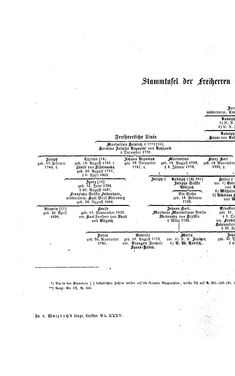 Bild der Seite - (000236) - in Biographisches Lexikon des Kaiserthums Oesterreich - Sinacher-Sonnenthal, Band 35