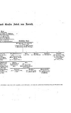 Bild der Seite - (000237) - in Biographisches Lexikon des Kaiserthums Oesterreich - Sinacher-Sonnenthal, Band 35