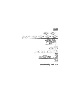 Image of the Page - (000298) - in Biographisches Lexikon des Kaiserthums Oesterreich - Sinacher-Sonnenthal, Volume 35