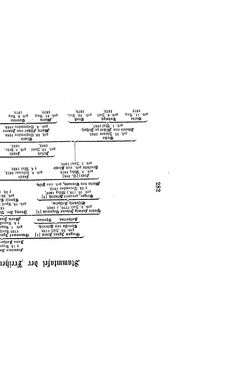 Image of the Page - (000299) - in Biographisches Lexikon des Kaiserthums Oesterreich - Sinacher-Sonnenthal, Volume 35