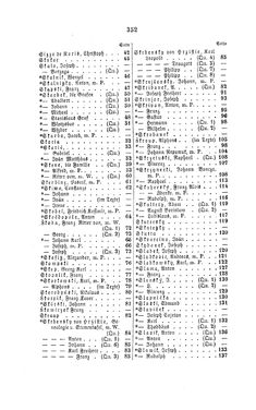 Image of the Page - 352 - in Biographisches Lexikon des Kaiserthums Oesterreich - Sinacher-Sonnenthal, Volume 35