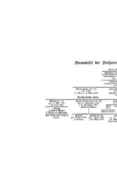 Image of the Page - (000090) - in Biographisches Lexikon des Kaiserthums Oesterreich - Sonnklar-Stadelmann, Volume 36