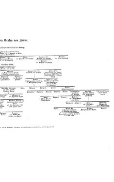 Bild der Seite - (000097) - in Biographisches Lexikon des Kaiserthums Oesterreich - Sonnklar-Stadelmann, Band 36