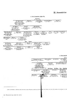 Bild der Seite - (000098) - in Biographisches Lexikon des Kaiserthums Oesterreich - Sonnklar-Stadelmann, Band 36