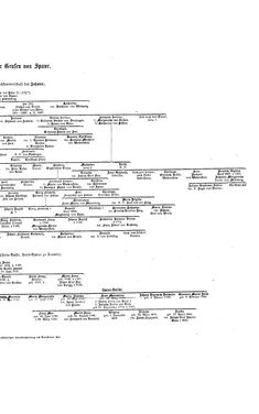Bild der Seite - (000101) - in Biographisches Lexikon des Kaiserthums Oesterreich - Sonnklar-Stadelmann, Band 36