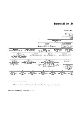 Image of the Page - (000166) - in Biographisches Lexikon des Kaiserthums Oesterreich - Sonnklar-Stadelmann, Volume 36