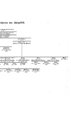 Image of the Page - (000167) - in Biographisches Lexikon des Kaiserthums Oesterreich - Sonnklar-Stadelmann, Volume 36