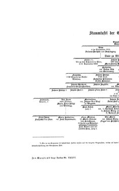 Bild der Seite - (000192) - in Biographisches Lexikon des Kaiserthums Oesterreich - Sonnklar-Stadelmann, Band 36