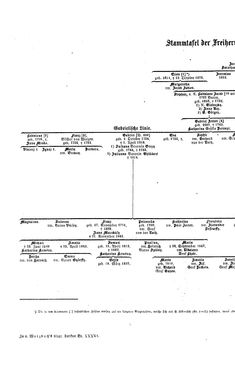 Bild der Seite - (000228) - in Biographisches Lexikon des Kaiserthums Oesterreich - Sonnklar-Stadelmann, Band 36